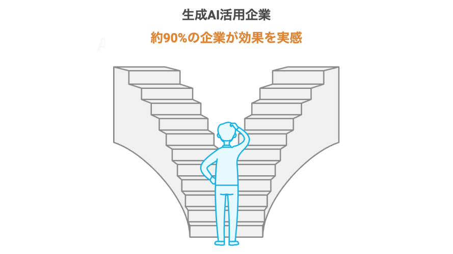 生成AI活用企業満足度